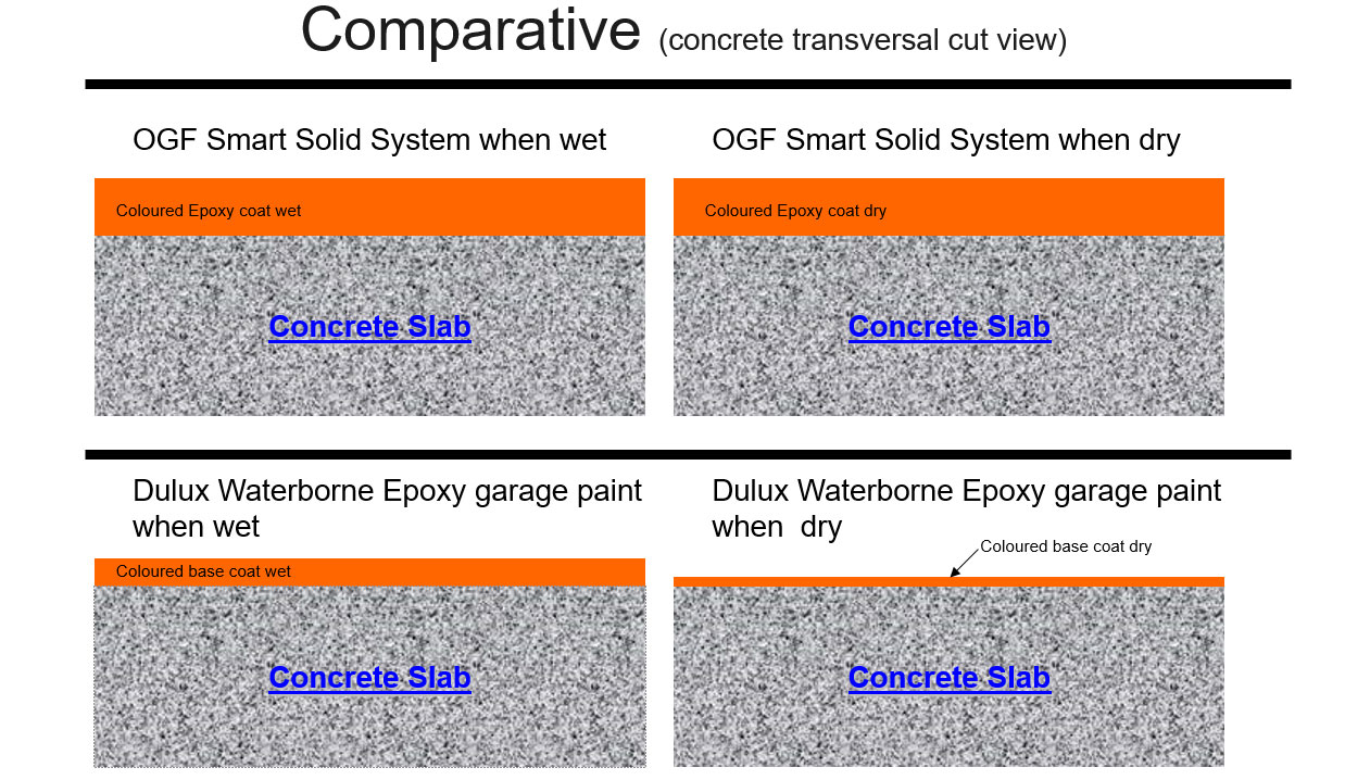 Concrete Transversal Cut View